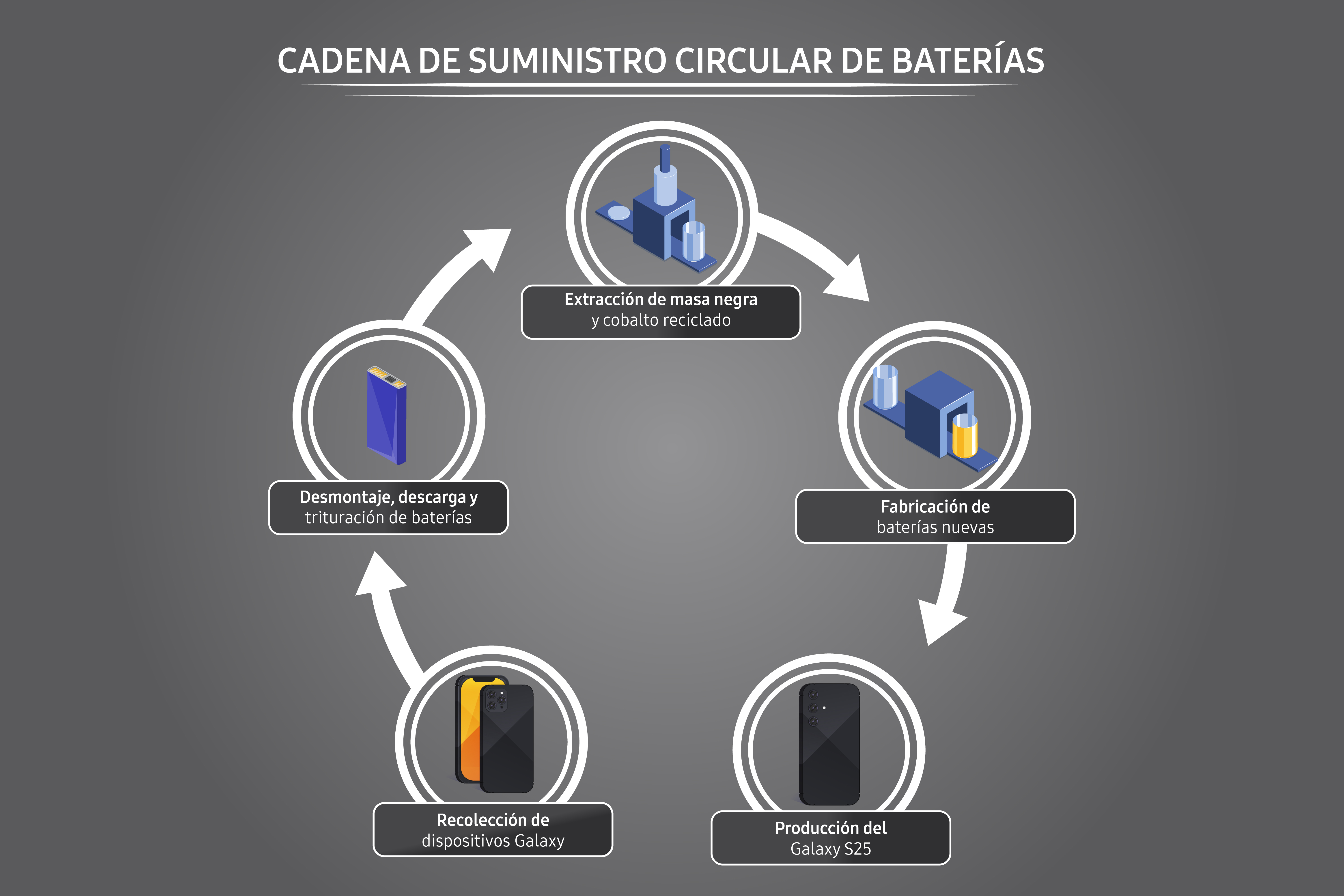 Tecnología con propósito: iniciativas que promueven un consumo más responsable